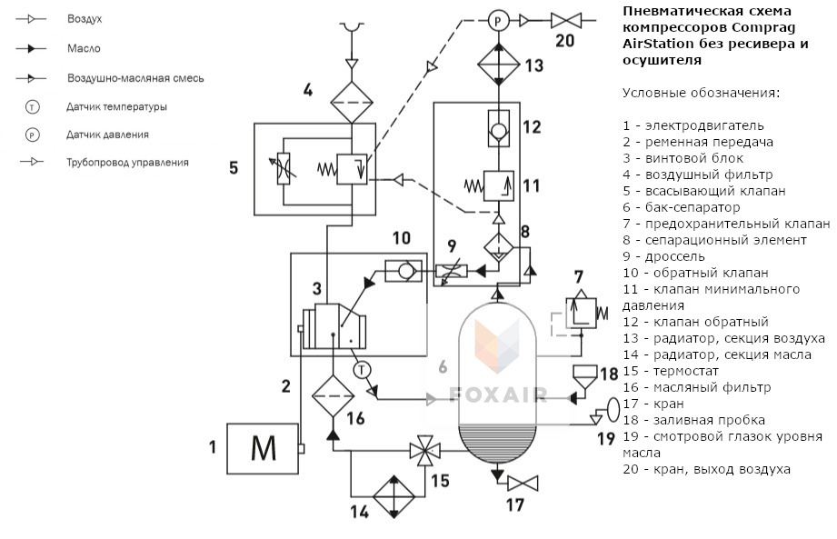 Винтовой электрический компрессор схема
